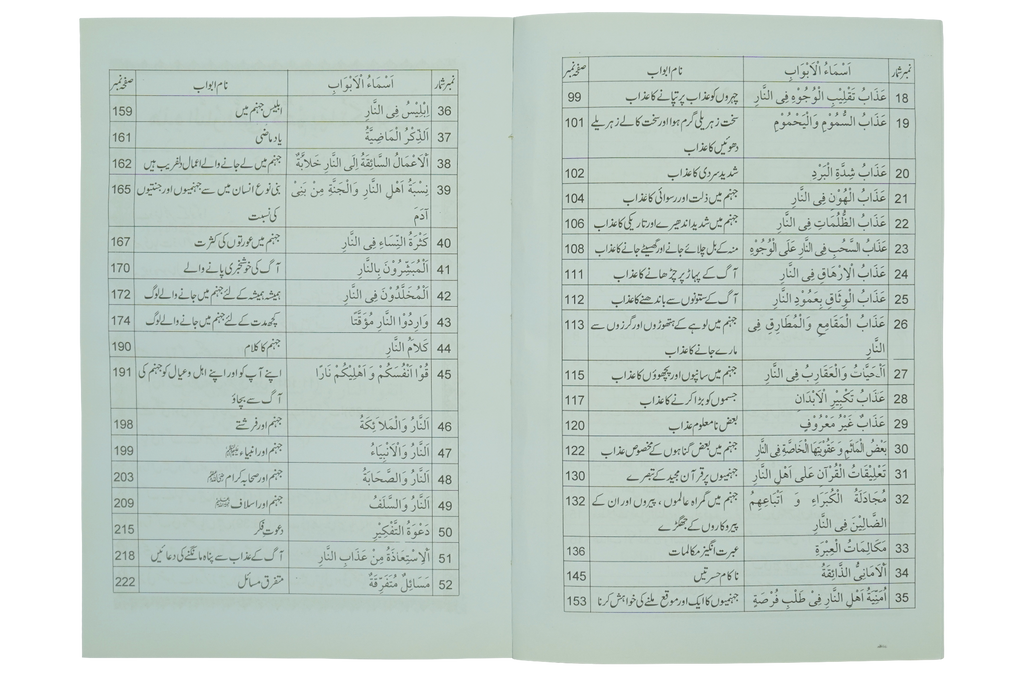 Jahanum Ka Bayan
