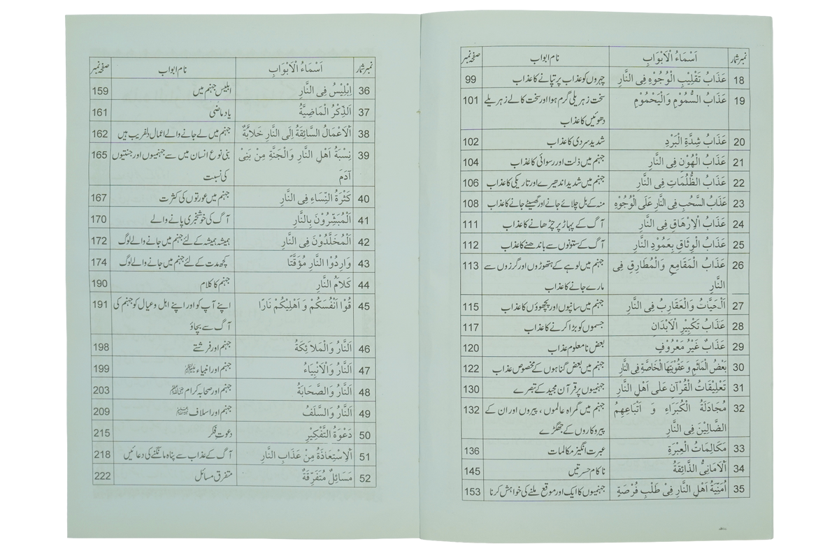 Jahanum Ka Bayan