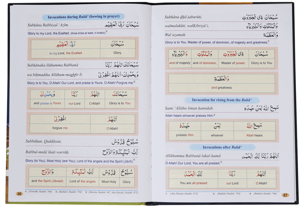 Understand Your Prayers