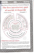 Macro Structure of the Soorahs Of The Holy Quran