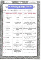 Macro Structure of the Soorahs Of The Holy Quran